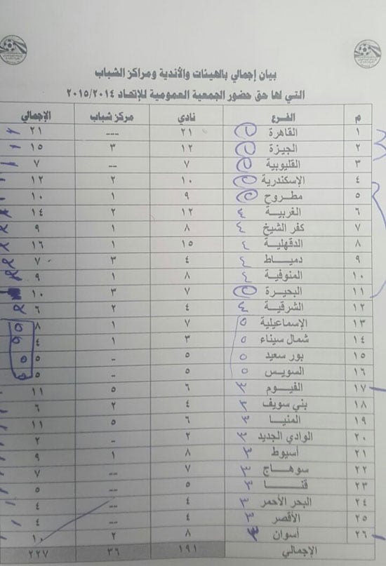 مستندات الجبلاية (3)