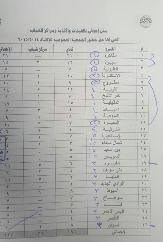 مستندات الجبلاية (5)