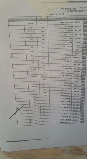  المتضررين بشركة بن لادن لتوفير فرص عمل بديلة لهم (2)