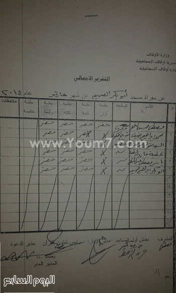 تقرير ومحضر حضور الشيخ الإخوانى عطية فاروق عطية بمقرأة أوقاف الإسماعيلية فى 2014  -اليوم السابع -5 -2015