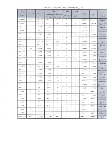 اليوم السابع -5 -2015