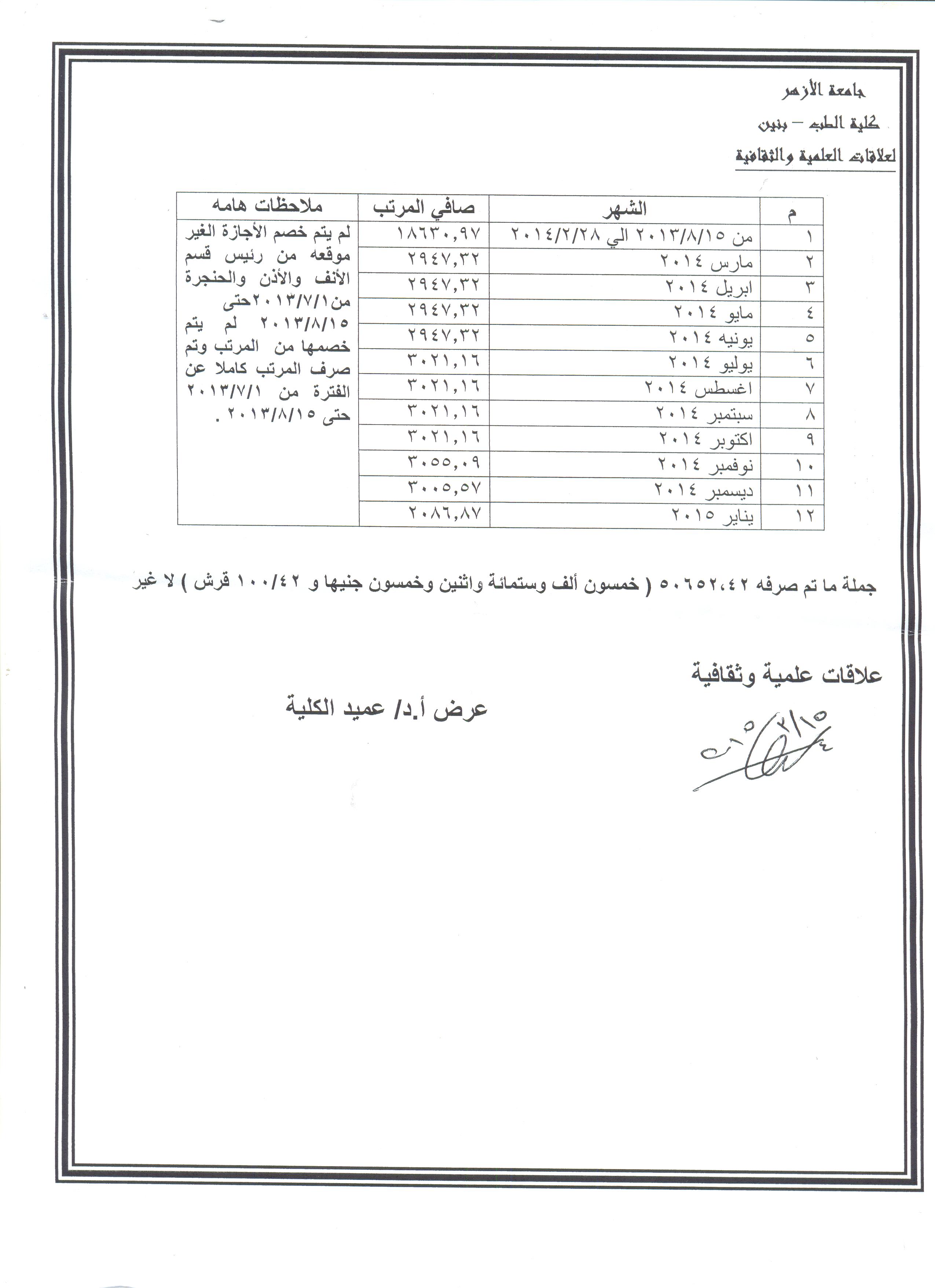  مفردات راتب القيادى الإخوانى محمد البلتاجى منذ شهر أغسطس 2013 حتى يناير 2015 وتقدر بـ50 ألف جنيه -اليوم السابع -5 -2015