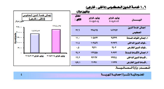 اليوم السابع -5 -2015