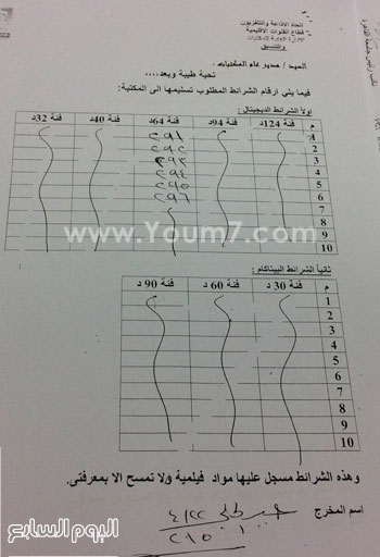 مستند آخر بأرقام الشرائط  -اليوم السابع -5 -2015