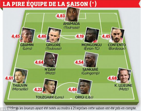 تشكيل أسوأ 11 لاعبا عن صحيفة ليكيب الفرنسية -اليوم السابع -5 -2015