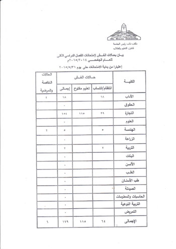 بيان بحالات الغش فى كليات جامعة عين شمس -اليوم السابع -5 -2015