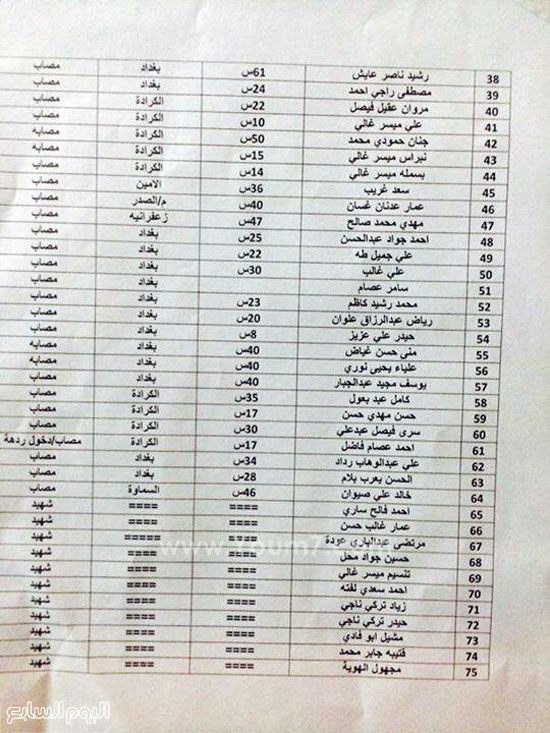 اليوم السابع -5 -2015