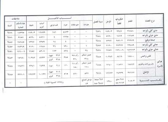 اليوم السابع -5 -2015