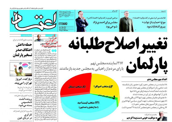 الصحافة الإيرانية، البرلمان الايرانى ، كوريا الجنوبية (1)