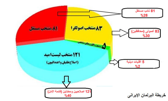 خريطة-البرلمان-الإيرانى