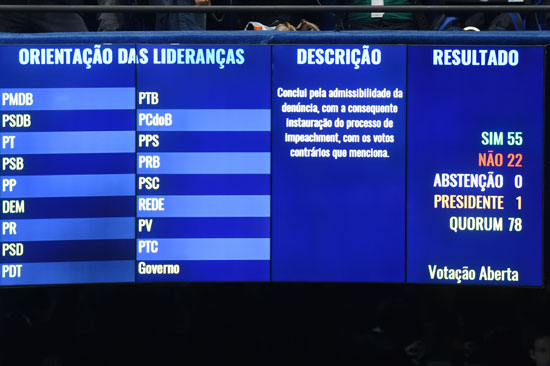 مجلس الشيوخ البرازيلى (10)