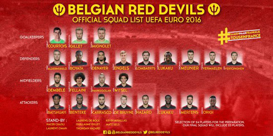 قائمة بلجيكا للمشاركة فى يورو 2016