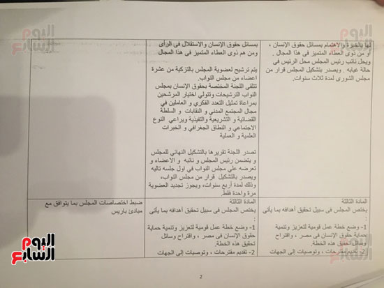 مشروع  قانون بتعديل القومى لحقوق الإنسان أمام البرلمان (3)