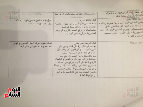 مشروع  قانون بتعديل القومى لحقوق الإنسان أمام البرلمان (9)