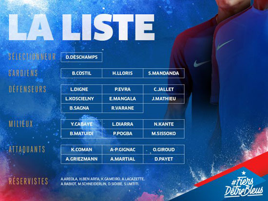 القائمة-النهائية-لمنتخب-فرنسا-فى-يورو-2016