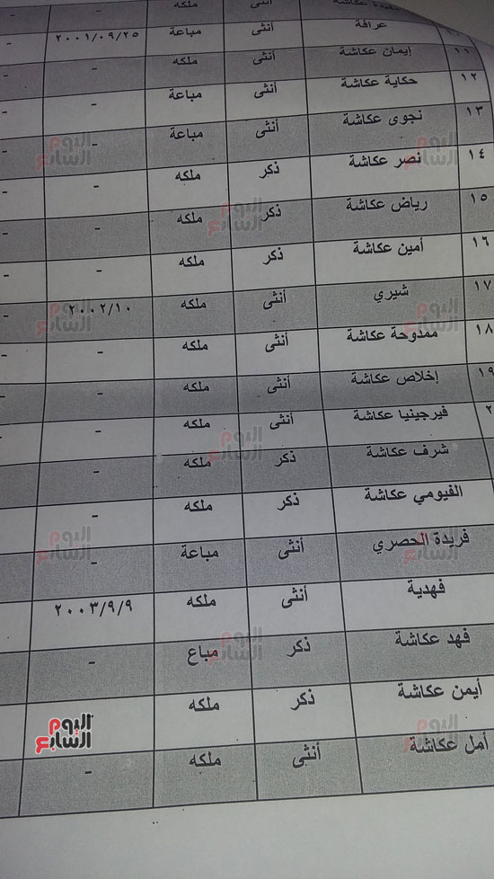 أسماء خيول توفيق عككاشة (2)