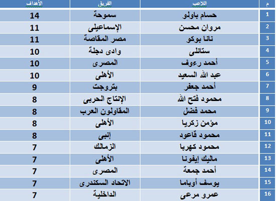 جدول-ترتيب-الهدافين