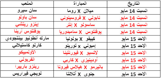 جدول مواعيد مباريات جولة النهاية فى البيج فايف (9)