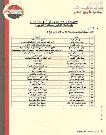 حزب مستقبل وطن، محافظة الغربية، اشرف رشاد (1)