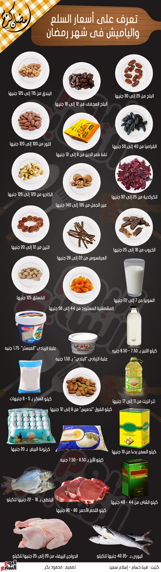 إنفوجراف أسعار السلع والياميش فى شهر رمضان
