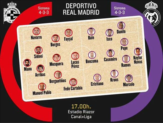 التشكيل الرسمى لمباراة ريال مدريد وديبورتيفو فى جولة حسم البطل