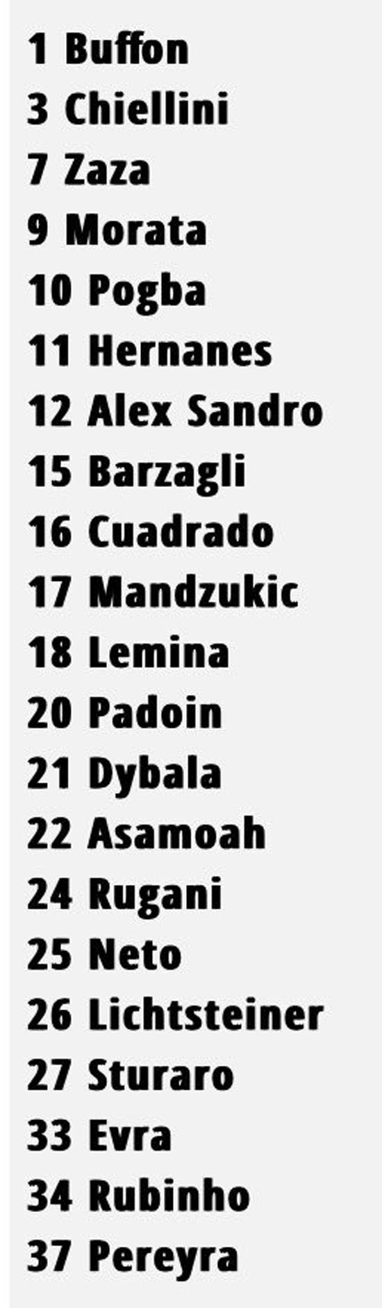 قائمة-فريق-يوفنتوس-لنهائى-الكاس-امام-ميلان
