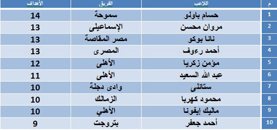 جدول-الهدافين