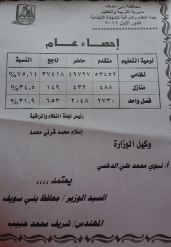 ننشر أسماء أوائل الشهادة الابتدائية فى محافظة بنى سويف (2)