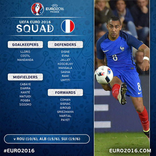 1--قائمة-فرنسا-النهائية-فى-يورو-2016