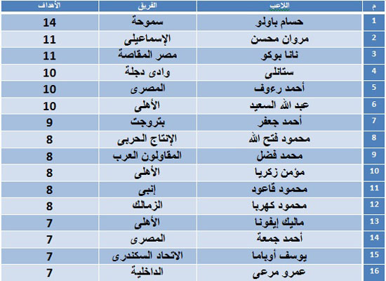 جدول-ترتيب-الهدافين