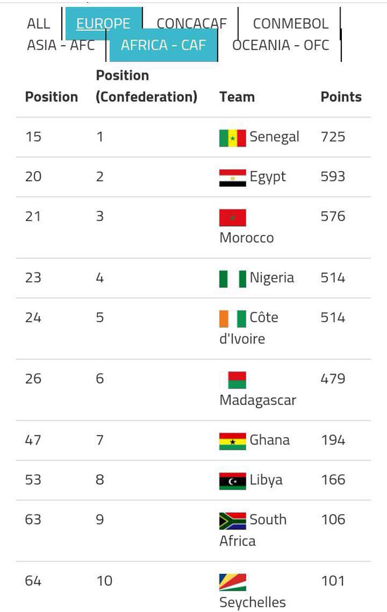 منتخب مصر لكرة الصالات