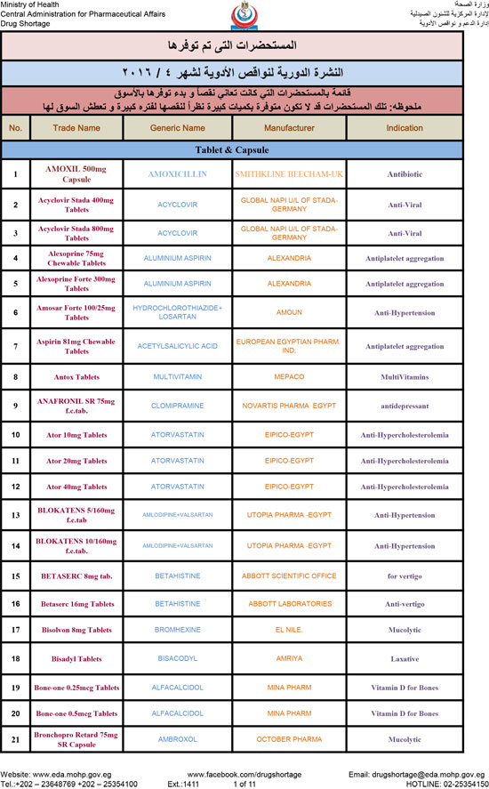 قوائم الأدوية الناقصة بالأسواق (12)