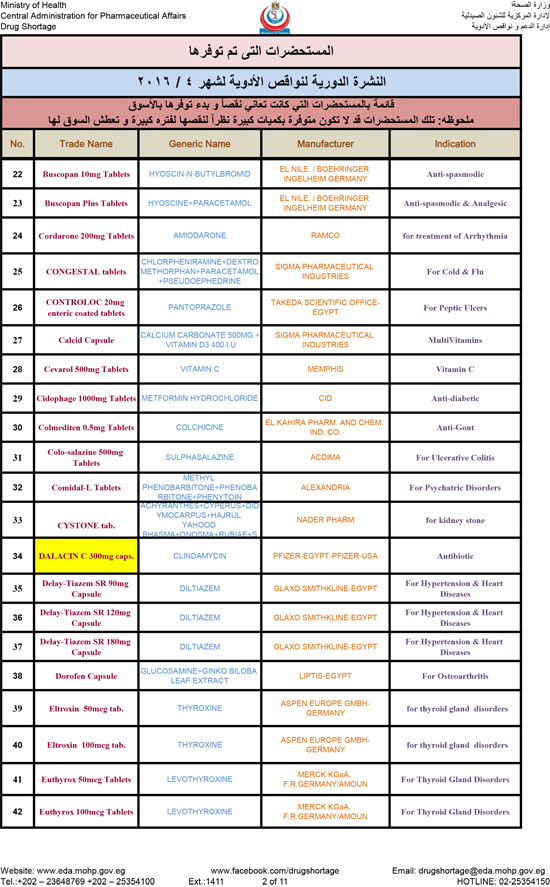  قوائم الأدوية الناقصة بالأسواق (13)