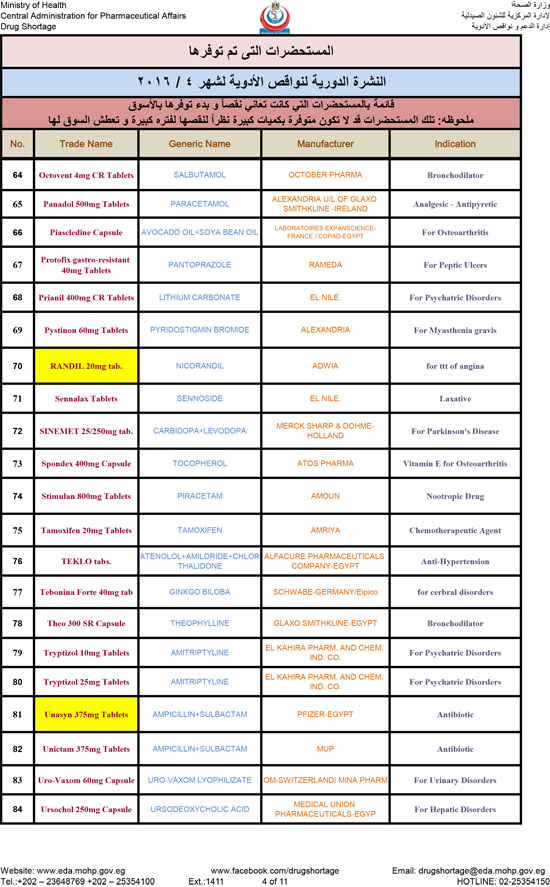  قوائم الأدوية الناقصة بالأسواق (15)