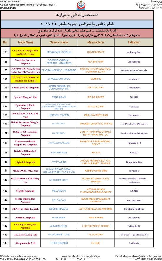  قوائم الأدوية الناقصة بالأسواق (18)