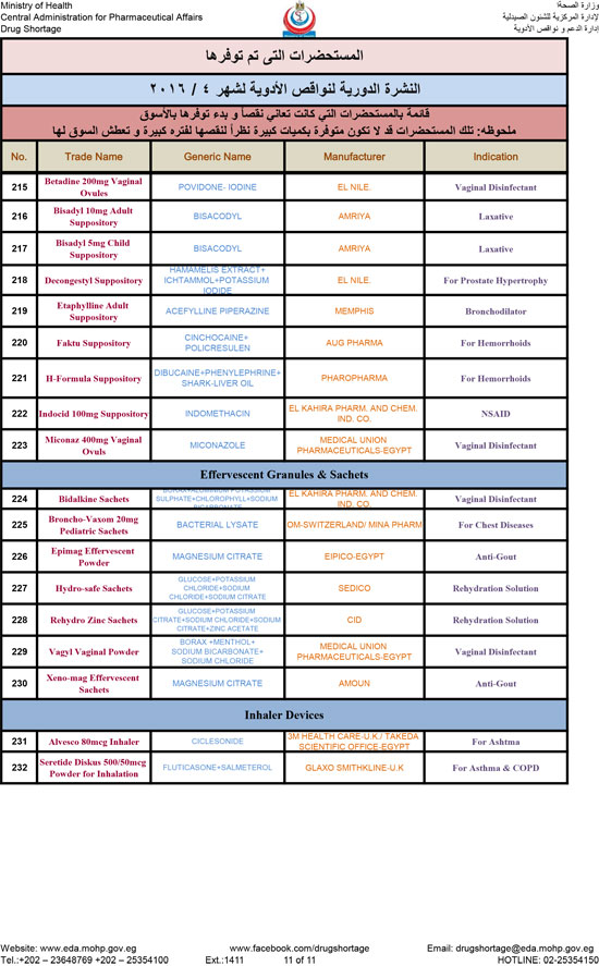  قوائم الأدوية الناقصة بالأسواق (22)