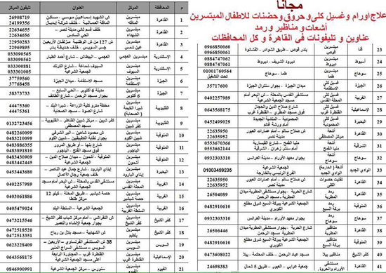 عناوين وتليفونات اماكن العلاج المجانى فى القاهرة والمحافظات -اليوم السابع -6 -2015