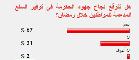 اليوم السابع -6 -2015