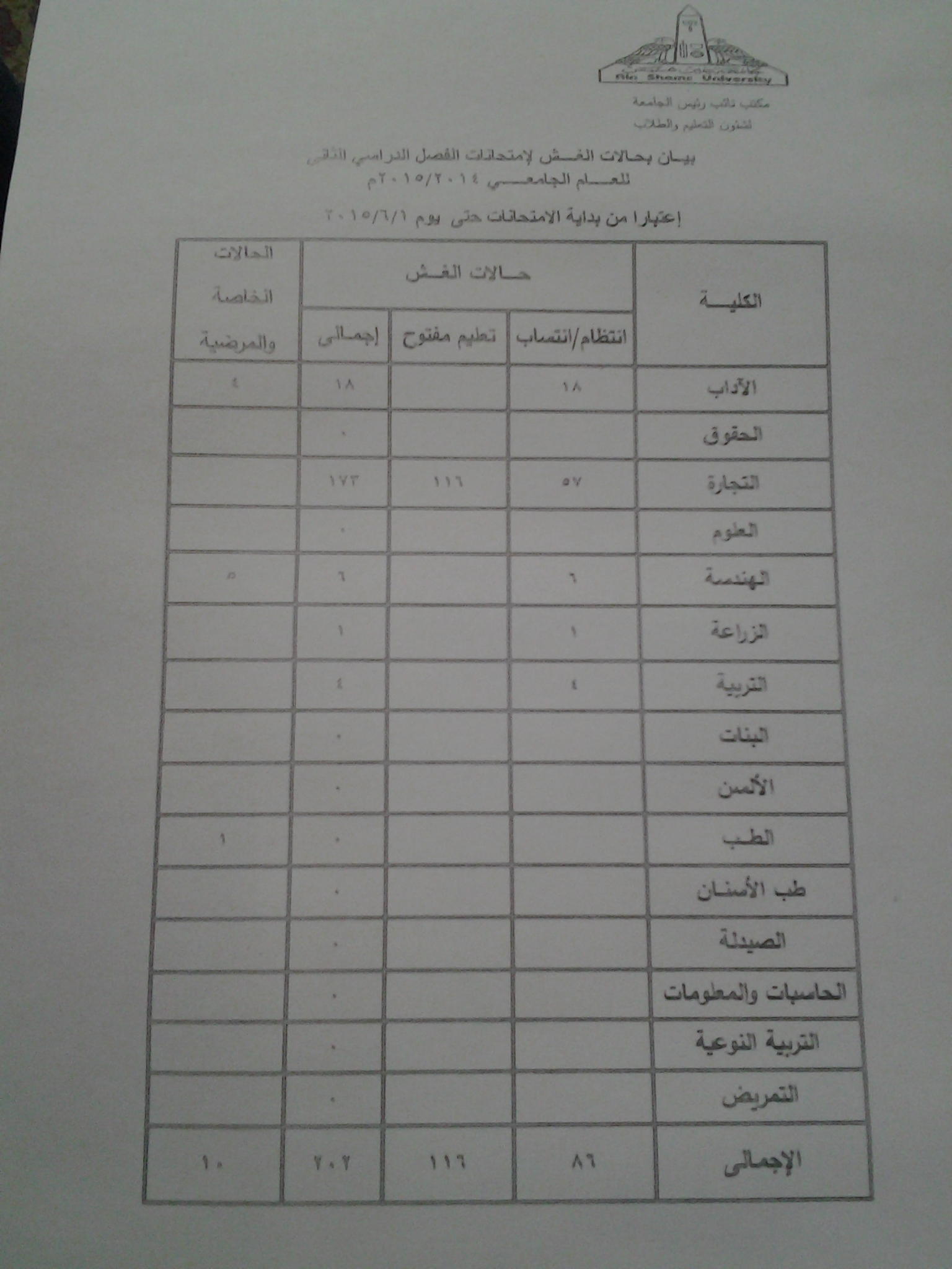 اليوم السابع -6 -2015