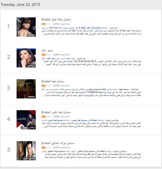 	الموضوعات الأكثر بحثا على جوجل فى مصر  -اليوم السابع -6 -2015