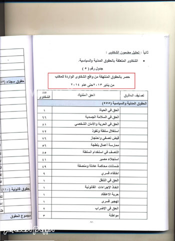 اليوم السابع -6 -2015