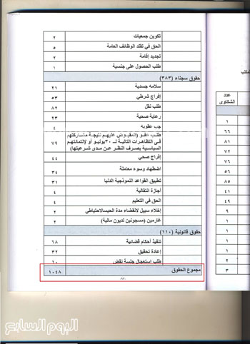 اليوم السابع -6 -2015