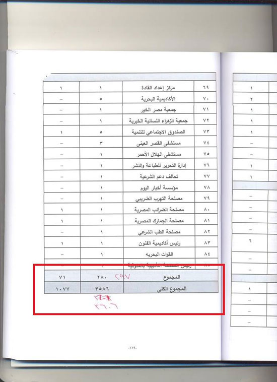 اليوم السابع -6 -2015