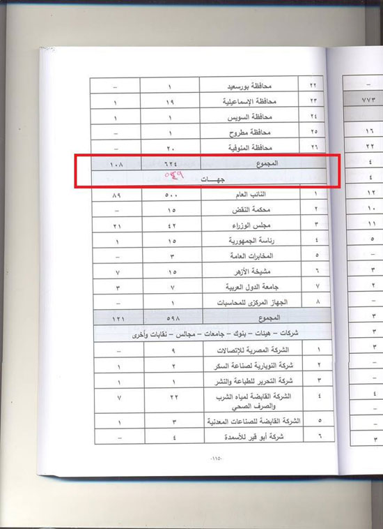 اليوم السابع -6 -2015