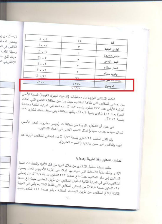 اليوم السابع -6 -2015