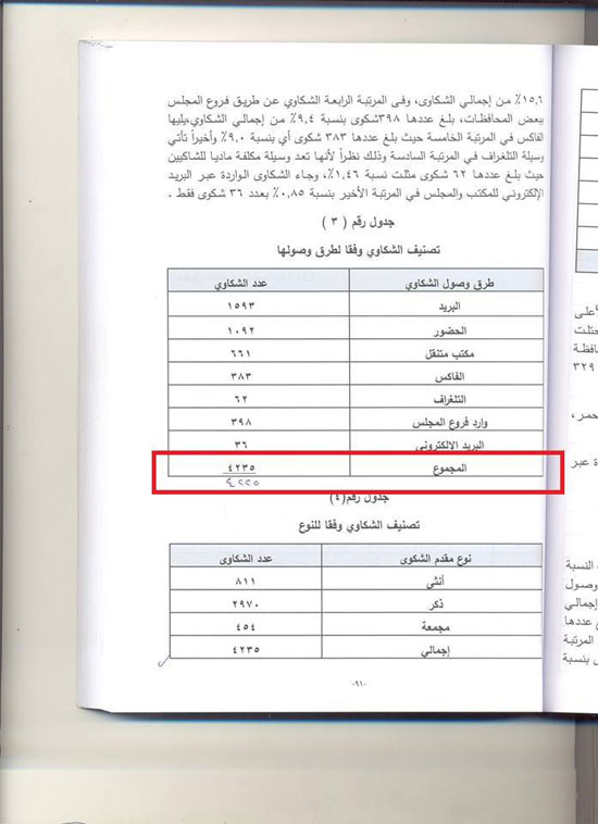 اليوم السابع -6 -2015