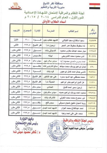 الأوائل للشهادة الإعدادية -اليوم السابع -6 -2015