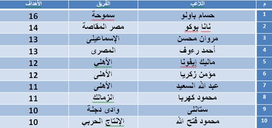 اليوم السابع -6 -2016