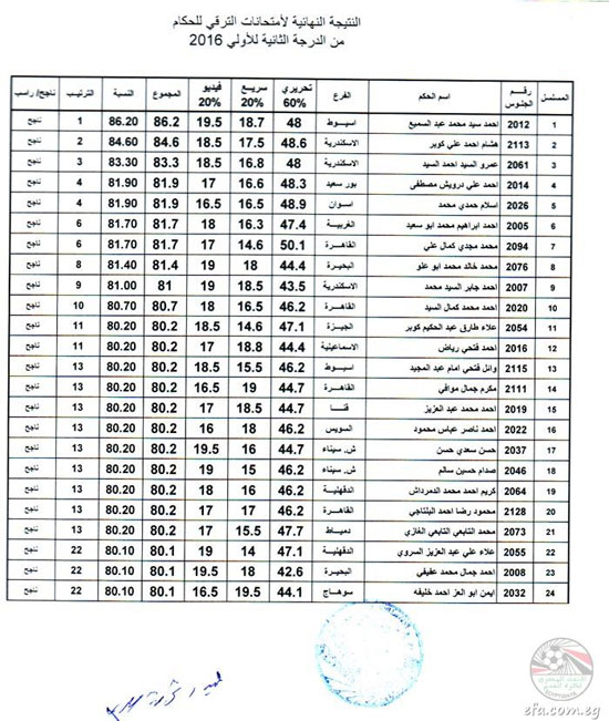 اليوم السابع -6 -2016