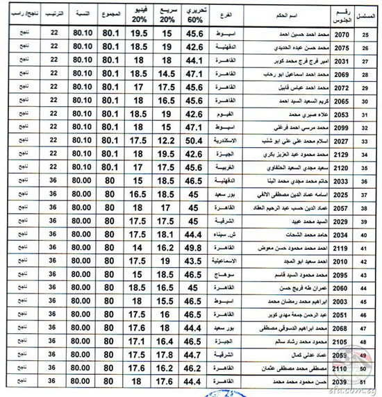 اليوم السابع -6 -2016